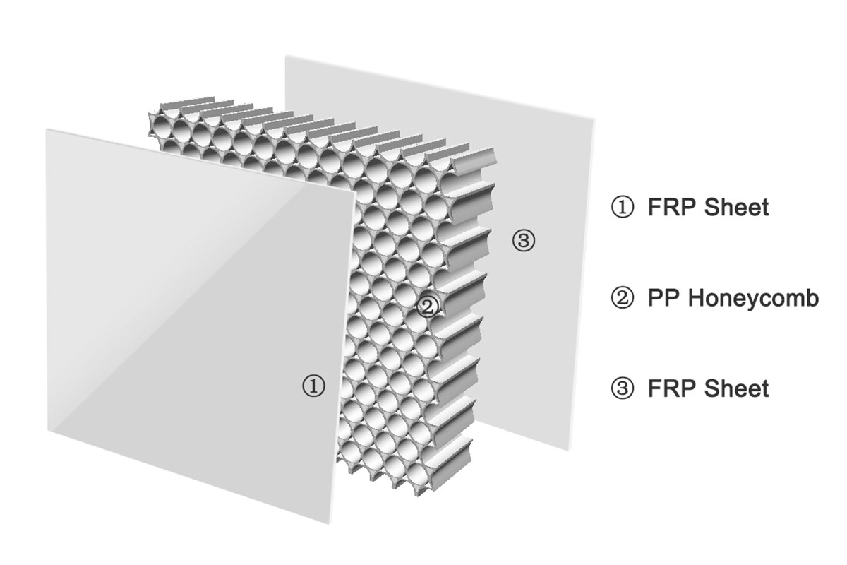 FRP Honeycomb Panels for RVs