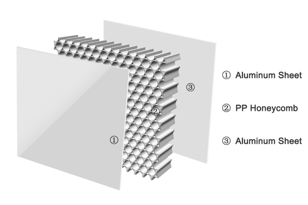 Aluminum Honeycomb Panels for RVs