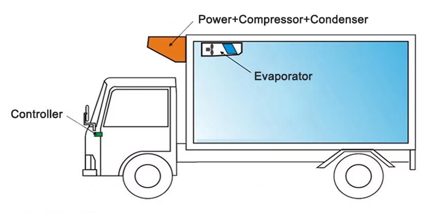 Independent Truck Refrigeration Units