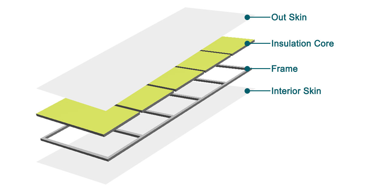 Reefer Trailer Panels