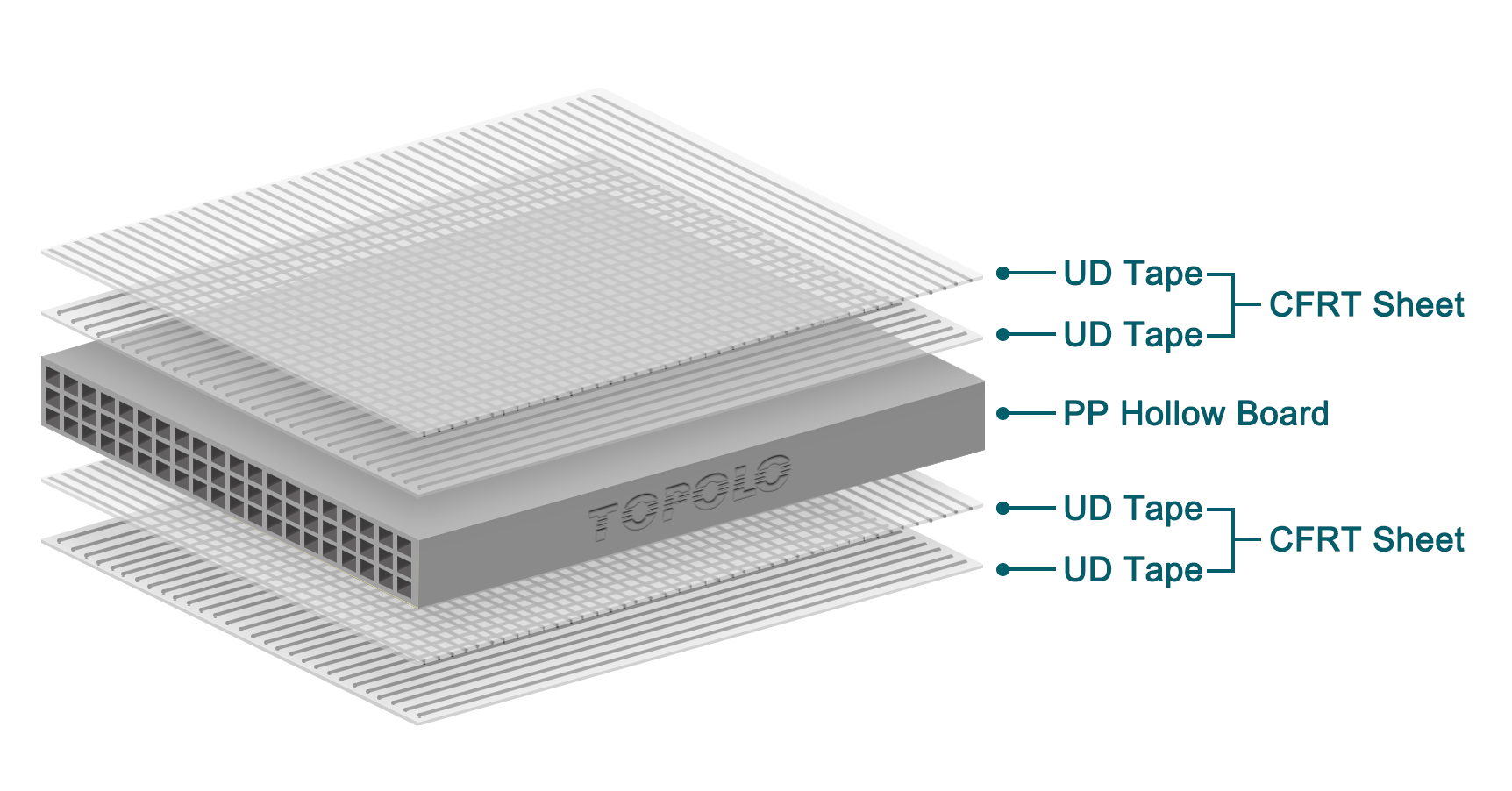PP Hollow Plastic Formwork