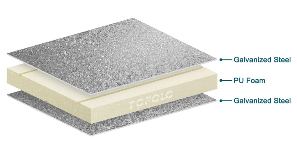 Pre-painted Steel Skin PU Foam Core Sandwich Panels