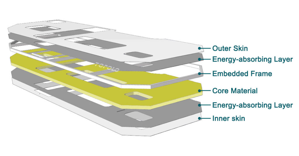 Caravan Composite Panels