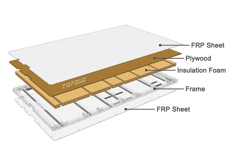 Floor Panels - Refrigerated Truck Panels 